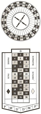 Przez internet Casino Magazine