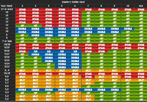 Als Sie auf Online-Slots-Maschinen kostenlos gewinnen bringen